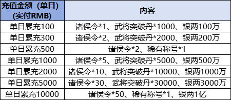 43u《三国奇兵》线下累充返利活动