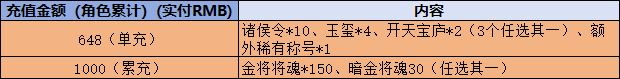 43u《三国奇兵》线下累充返利活动